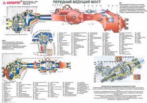 Запчасти для МТЗ-1522