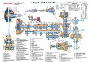 Цилиндр рабочий в Беларуси