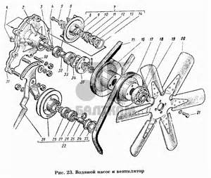 Запчасти для ГАЗ-53 А