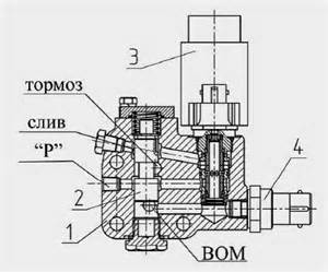 Запчасти для МТЗ-2522