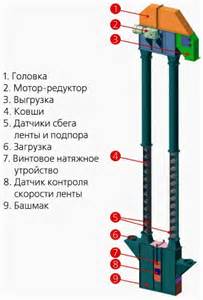 Схема расположения ремней, шкивов и звездочек для МС-4,5