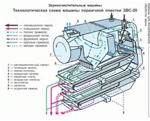 Запчасти для ЗВС-20А