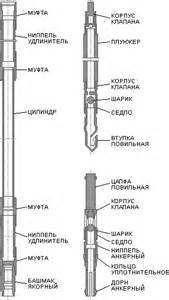 Купить Насос вставной с нижним манжетным креплением 25-150 RHBC